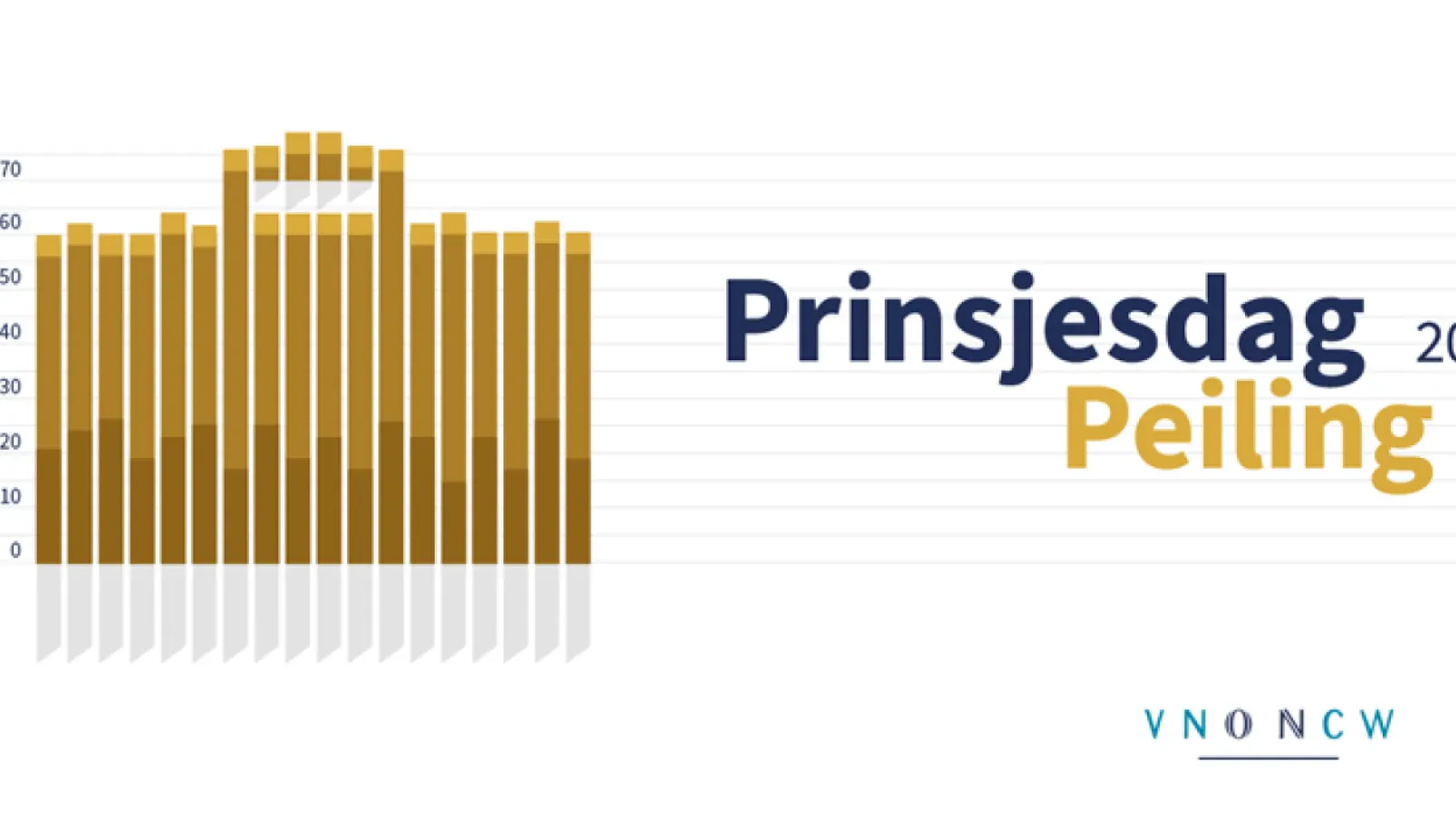 Geef ondernemers een stem: deel de Prinsjesdag Peiling! 