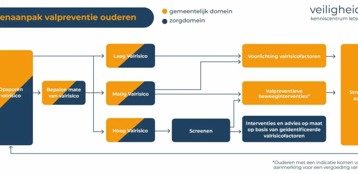FysioGroep Haaglanden