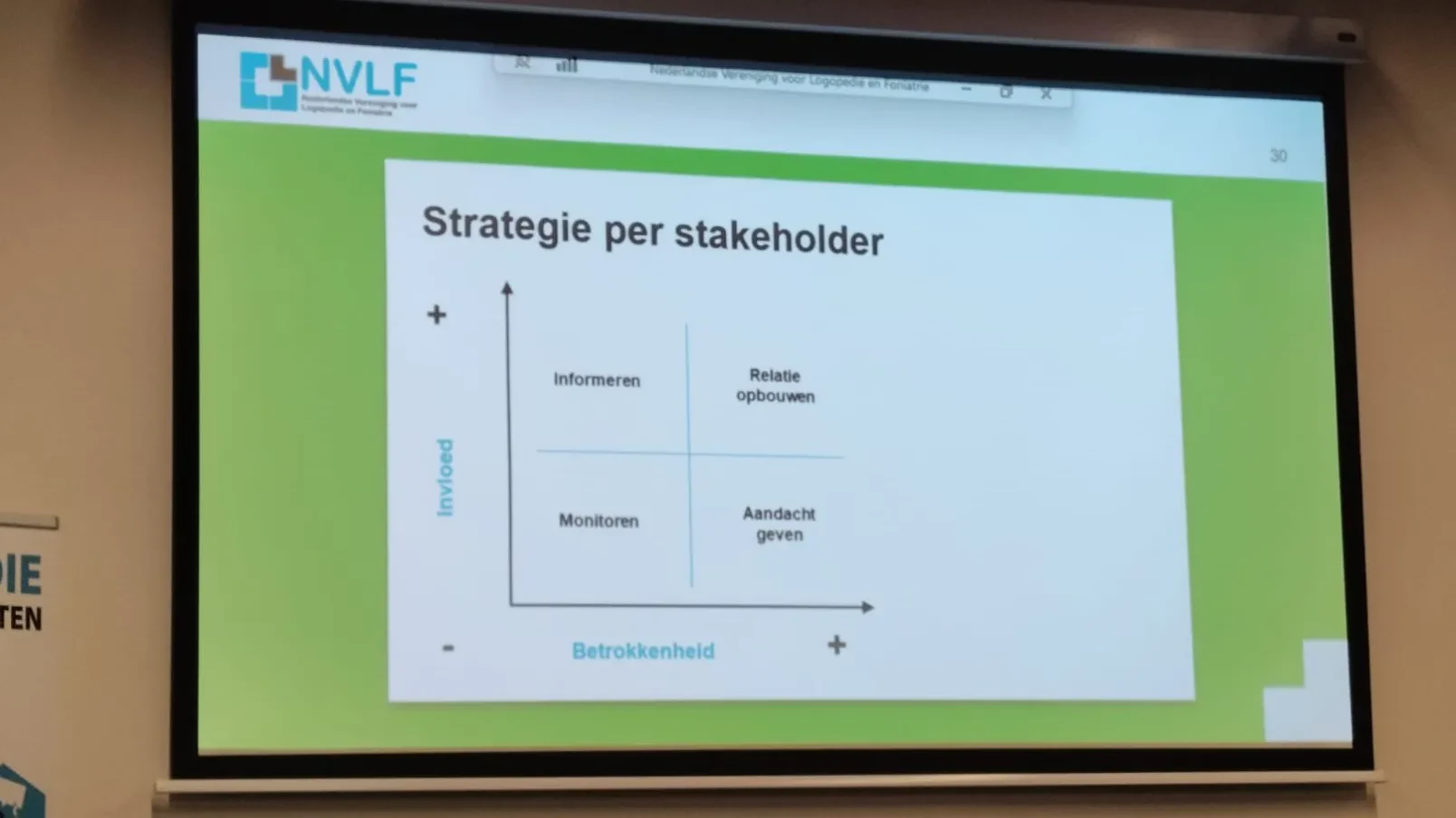 Logopedie Netwerk Rivierenland