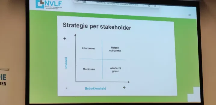 Logopedie Netwerk Rivierenland