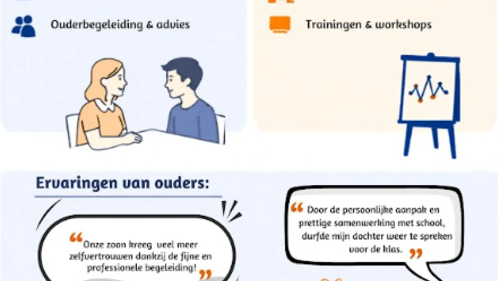 Logopedie Netwerk Rivierenland