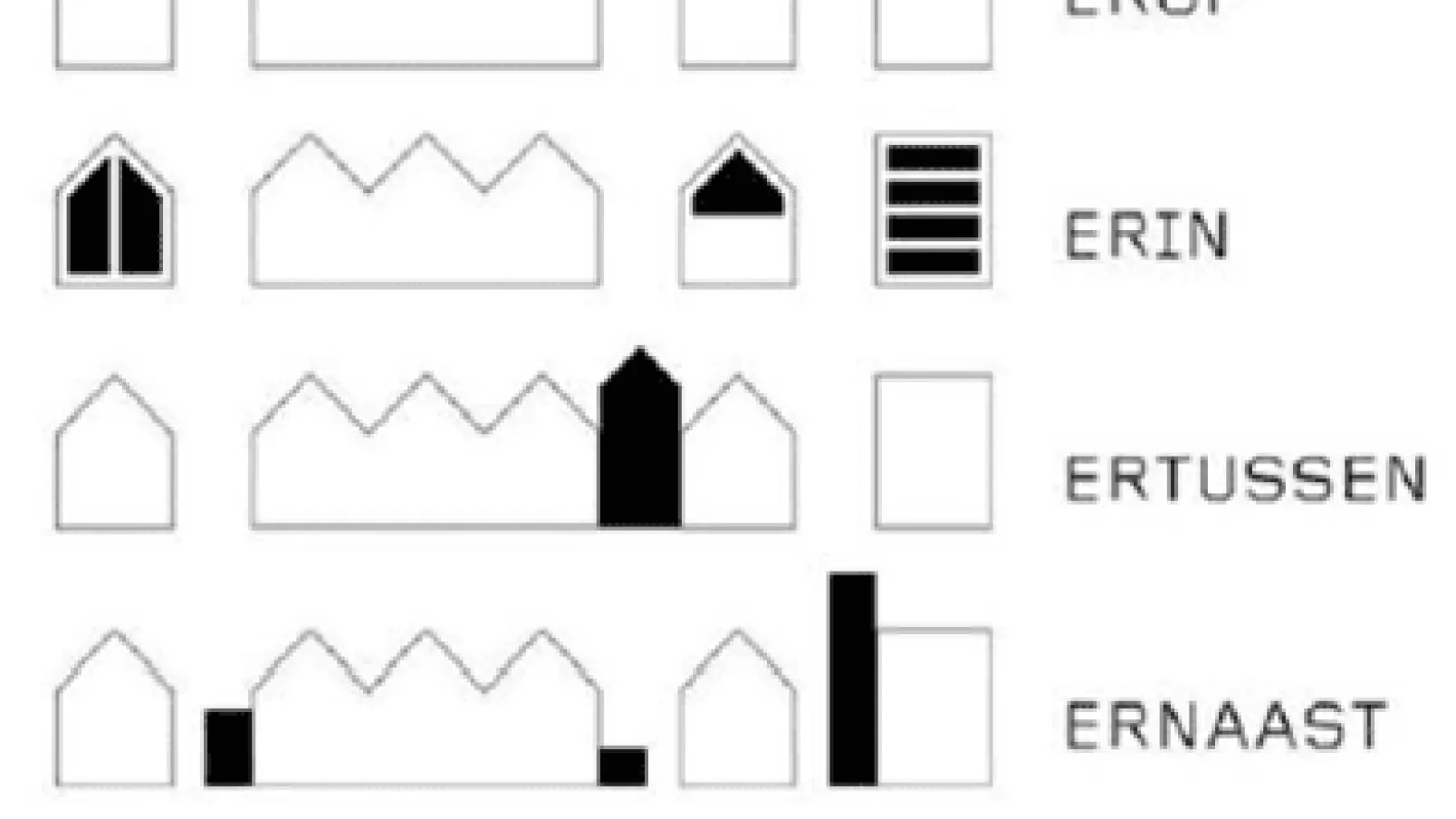 Toekomstige bouwmogelijkheden Bedrijventerreinen