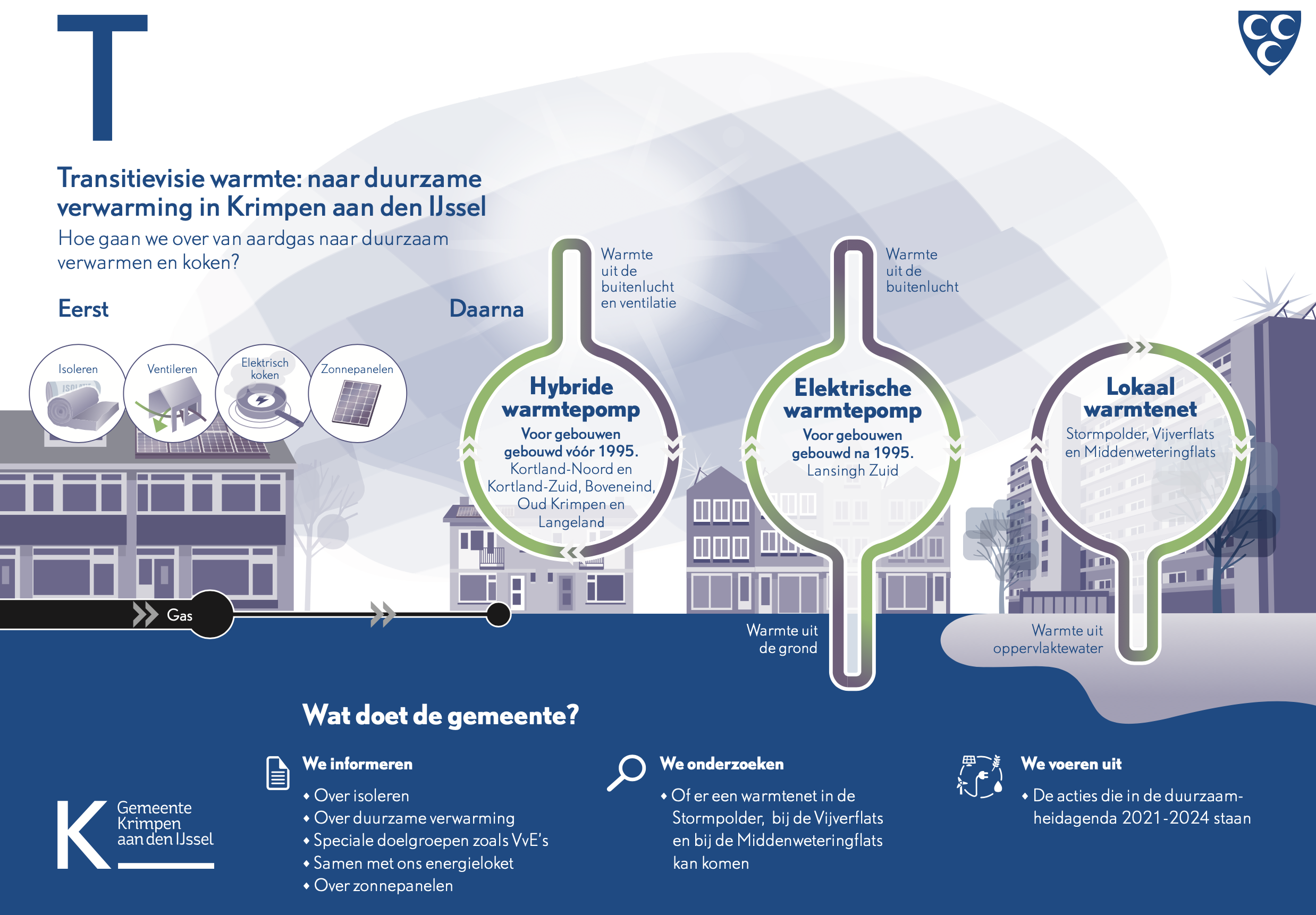 Webinar Wat betekent de Transitievisie voor ondernemers in Krimpen