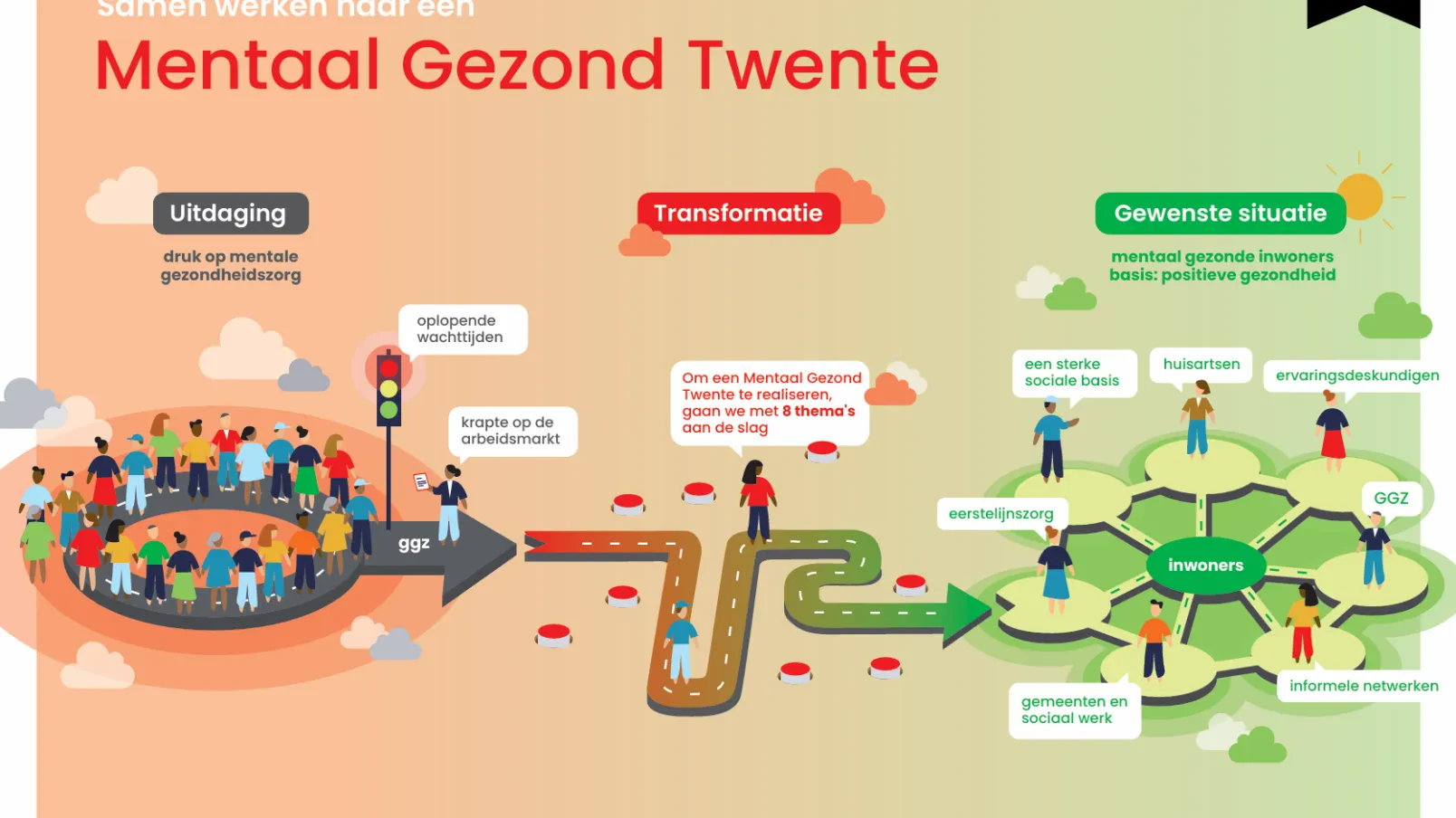Mentaal Gezond Twente
