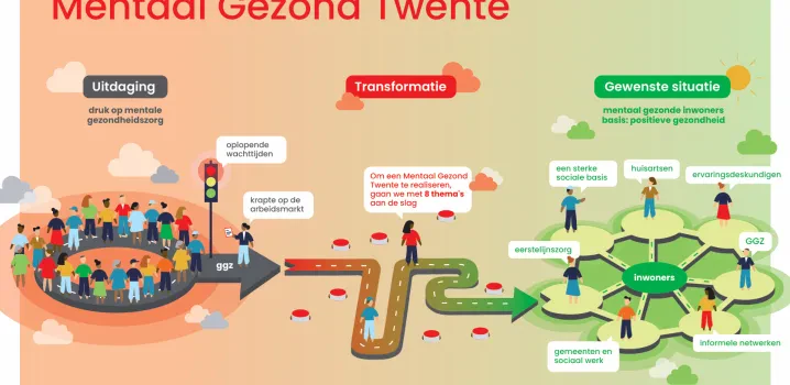 Vereniging Oefentherapeuten Twente